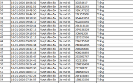NÓNG: 1.194 chủ xe máy, ô tô có biển số sau KHẨN TRƯƠNG nộp phạt nguội theo Nghị định 168