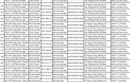 Tất cả chủ xe máy trong danh sách sau nhanh chóng nộp phạt nguội theo Nghị định 168