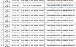 96 chủ xe trong danh sách sau phải nộp phạt nguội theo Nghị định 168