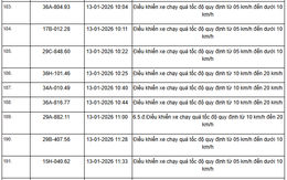 359 chủ xe máy, ô tô có biển số sau nhanh chóng nộp phạt nguội theo Nghị định 168