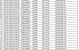 518 chủ xe máy có biển số sau nhanh chóng nộp phạt nguội theo Nghị định 168