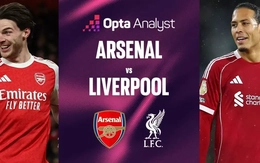 Liverpool sẽ “nhàm chán”khi vai diễn giữa họ và Arsenal đảo chiều