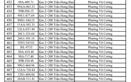 Công an đề nghị 576 chủ phương tiện vi phạm mang biển số sau nhanh chóng nộp phạt nguội theo Nghị định 168
