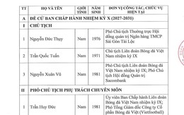 Danh sách được đề cử các chức danh Ban Chấp hành, Ban Kiểm tra LĐBĐVN nhiệm kỳ 10 (2027-2031) đủ căn cứ giới thiệu để hoàn thiện hồ sơ