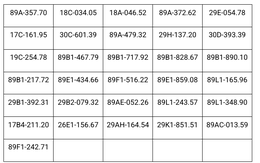 CSGT đề nghị 1.067 chủ phương tiện sau khẩn trương nộp phạt theo Nghị định 168 trong danh sách tháng 10