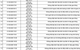 Công an đề nghị tất cả chủ xe máy, ô tô vi phạm mang biển số sau khẩn trương nộp phạt nguội theo Nghị định 168