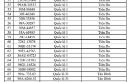 CSGT đề nghị 671 chủ phương tiện sau khẩn trương nộp phạt nguội theo Nghị định 168 trong danh sách mới nhất