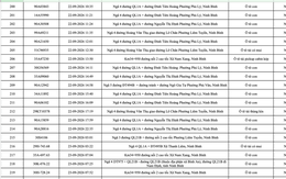 430 chủ phương tiện mang biển số sau khẩn trương nộp phạt nguội theo Nghị định 168 theo danh sách mới nhất