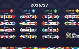 Bốc thăm UEFA Nations League 2026/2027: Anh và Tây Ban Nha tái hiện chung kết EURO