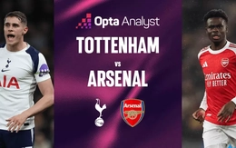 Derby Bắc London: Tottenham thắp lại lửa chiến đấu từ cuộc chiến với Arsenal