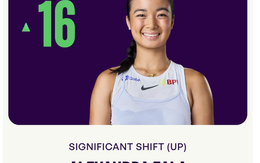 Hai tay vợt nữ Đông Nam Á lọt top 40 thế giới - WTA