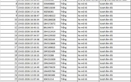 75 chủ xe máy, ô tô bị phạt nguội ngay sau dịp Tết có biển số sau nhanh chóng nộp phạt theo Nghị định 168