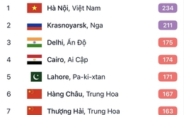 Giờ tan làm chiều 5/2, không khí nội đô Hà Nội ô nhiễm nhất thế giới: Những phường nào ô nhiễm nặng?