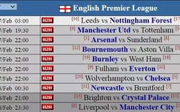 Siêu máy tính dự đoán vòng 25: Các ông lớn đối đầu trong cuộc đua nóng bỏng