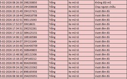 216 chủ xe máy, ô tô có biển số sau nhanh chóng nộp phạt nguội theo Nghị định 168