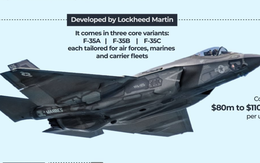Đại gia buôn vũ khí nào đang hưởng lợi tỷ USD từ xung đột Mỹ - Iran?