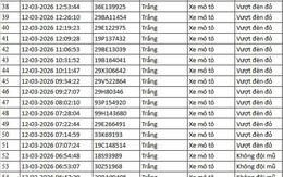 112 chủ xe máy, ô tô trong danh sách sau nhanh chóng nộp phạt nguội theo Nghị định 168