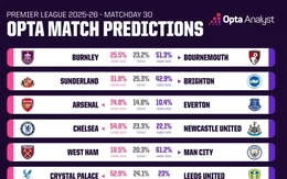 Máy tính dự đoán vòng 30: Cuộc đua rất gay cấn