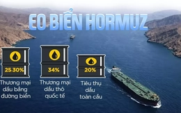 Những con số biết nói đến từ eo biển Hormuz - huyết mạch xăng dầu toàn cầu