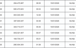 398 chủ xe có biển số bị phạt nguội qua camera AI nhanh chóng nộp phạt theo Nghị định 168