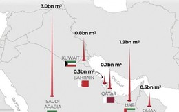 Giới chuyên gia lo ngại nếu các nhà máy khử muối ở Vịnh Ba Tư bị tấn công