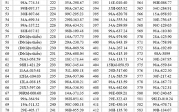 682 chủ xe có biển số sau nhanh chóng nộp phạt nguội theo Nghị định 168