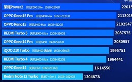 AnTuTu công bố top 10 smartphone Android cận cao cấp tháng 2/2026: MediaTek thống trị bảng xếp hạng