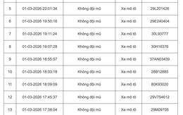 103 chủ xe máy, ô tô bị phạt nguội ở Hà Nội đầu tháng 3 khẩn trương liên hệ nộp phạt theo Nghị định 168