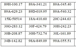 117 chủ xe máy, ô tô có biển số sau nhanh chóng nộp phạt nguội theo Nghị định 168