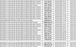 164 chủ xe chạy quá tốc độ có biển số sau nhanh chóng nộp phạt nguội theo Nghị định 168
