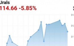 Giá dầu thô Urals của Nga bất ngờ tăng vọt, đắt nhất thế giới