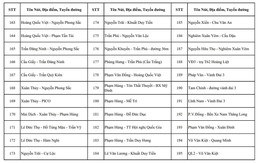 CHÍNH THỨC: Công bố vị trí lắp đặt camera A.I tại Hà Nội, dự kiến đưa vào sử dụng 2.460 camera trong tháng 7/2026