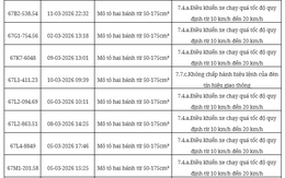 102 chủ xe máy, ô tô có biển số sau nhanh chóng nộp phạt nguội theo Nghị định 168