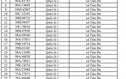 883 chủ xe chạy quá tốc độ có biển số sau nhanh chóng nộp phạt nguội theo Nghị định 168
