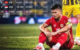 V-League: Từ nửa suất C1 châu Á đến vị trí thứ 8 khu vực