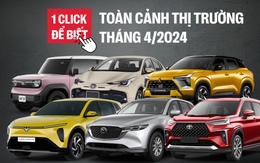 Doanh số ô tô tháng 4/2026: Toyota Veloz Cross bất ngờ dẫn đầu nhóm xe xăng dầu, VinFast áp đảo chiếm trọn 5 vị trí top đầu