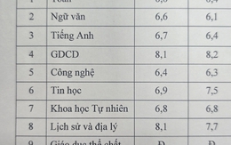 Khoe bảng điểm của con, một phụ huynh Hà Nội nhận cả nghìn lượt like: Chị đã định nghĩa lại thế nào là "tự hào" đúng cách!