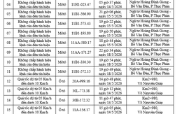 165 chủ xe máy, ô tô mang biển số sau khẩn trương nộp phạt nguội theo danh sách mới nhất