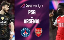 Siêu máy tính dự đoán trận chung kết Champions League