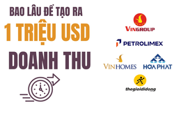 Những 'đại gia' Việt chỉ mất chưa đầy 1 giờ để kiếm 1 triệu đô