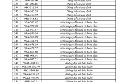 362 chủ xe có biển số sau khẩn trương nộp phạt nguội theo Nghị định 168