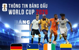 Thông tin bảng E FIFA World Cup 2026: 'Cỗ xe tăng Đức' và những kẻ thách thức