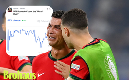 "Nhà cái đến từ châu Mỹ" ra kèo: Ronaldo có khóc ở World Cup 2026 không?