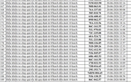 230 chủ phương tiện vi phạm mang biển số sau nhanh chóng nộp phạt nguội theo Nghị định 168