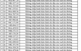 492 chủ phương tiện vi phạm mang biển số sau nhanh chóng nộp phạt nguội theo Nghị định 168
