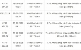Công an thông báo 217 chủ phương tiện vi phạm mang biển số sau nhanh chóng nộp phạt nguội theo Nghị định 168