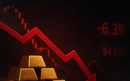 Giá vàng thế giới lao dốc không phanh