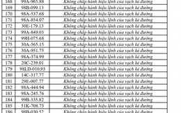 Công an đề nghị 310 chủ phương tiện vi phạm mang biển số sau nhanh chóng nộp phạt nguội theo Nghị định 168