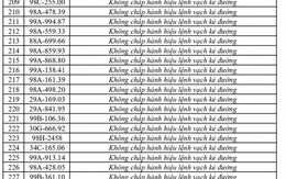 373 chủ phương tiện vi phạm mang biển số sau nhanh chóng nộp phạt nguội theo Nghị định 168