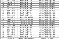 660 chủ phương tiện vi phạm mang biển số sau nhanh chóng nộp phạt nguội theo Nghị định 168